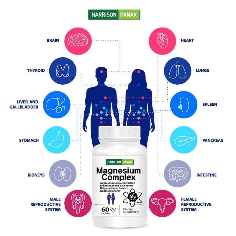 Magnesium Complex