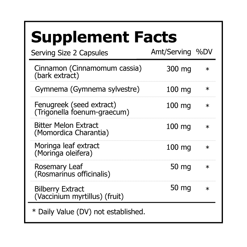 Blood Sugar Support
